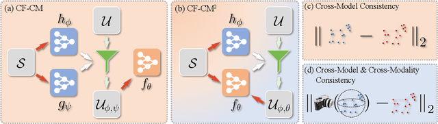 Figure 3 for Learning Articulated Shape with Keypoint Pseudo-labels from Web Images