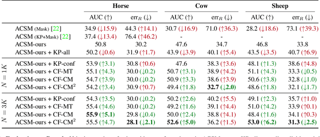 Figure 2 for Learning Articulated Shape with Keypoint Pseudo-labels from Web Images