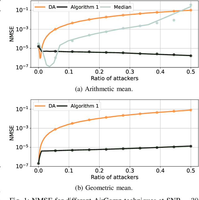 Figure 1 for Robust Over-the-Air Computation with Type-Based Multiple Access