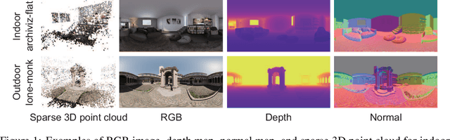 Figure 2 for OB3D: A New Dataset for Benchmarking Omnidirectional 3D Reconstruction Using Blender