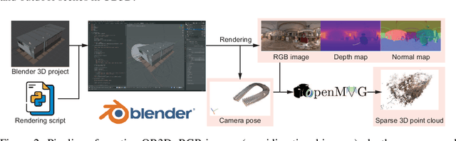 Figure 3 for OB3D: A New Dataset for Benchmarking Omnidirectional 3D Reconstruction Using Blender