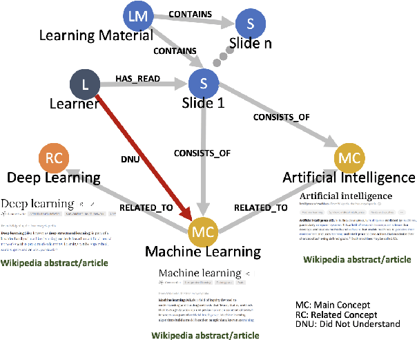 Figure 1 for Leveraging Graph Retrieval-Augmented Generation to Support Learners' Understanding of Knowledge Concepts in MOOCs