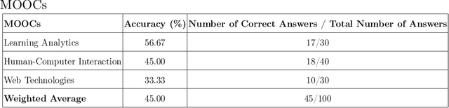 Figure 4 for Leveraging Graph Retrieval-Augmented Generation to Support Learners' Understanding of Knowledge Concepts in MOOCs