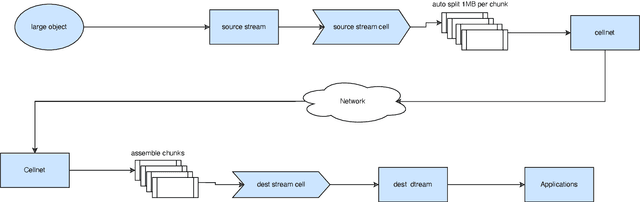 Figure 3 for Empowering Federated Learning for Massive Models with NVIDIA FLARE