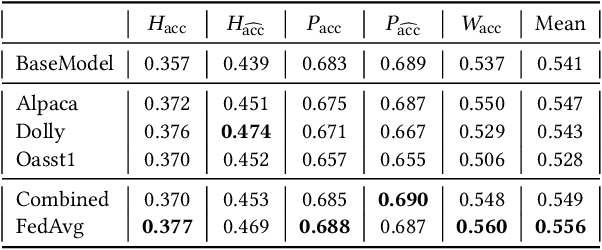 Figure 2 for Empowering Federated Learning for Massive Models with NVIDIA FLARE