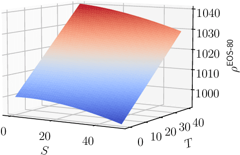 Figure 3 for The Importance of Architecture Choice in Deep Learning for Climate Applications