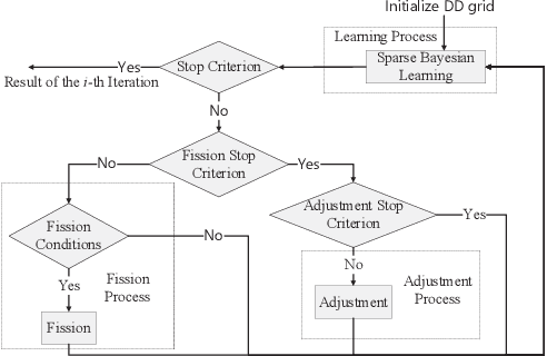 Figure 2 for Grid Evolution for Doubly Fractional Channel Estimation in OTFS Systems