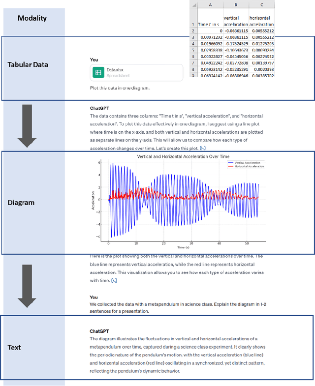 Figure 4 for Taking the Next Step with Generative Artificial Intelligence: The Transformative Role of Multimodal Large Language Models in Science Education