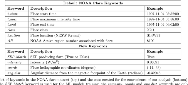 Figure 3 for Forecasting SEP Events During Solar Cycles 23 and 24 Using Interpretable Machine Learning