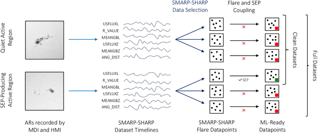 Figure 4 for Forecasting SEP Events During Solar Cycles 23 and 24 Using Interpretable Machine Learning