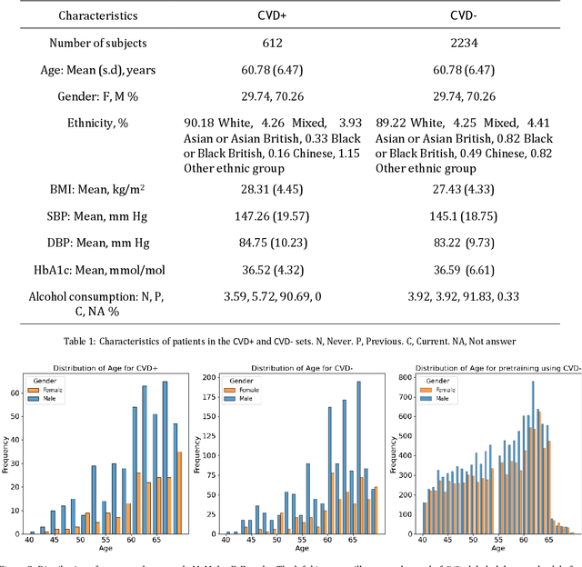 Figure 2 for Predicting risk of cardiovascular disease using retinal OCT imaging