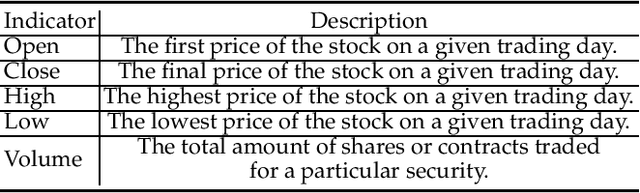 Figure 2 for Incorporating Interactive Facts for Stock Selection via Neural Recursive ODEs