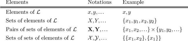 Figure 1 for Non-Deterministic Approximation Fixpoint Theory and Its Application in Disjunctive Logic Programming