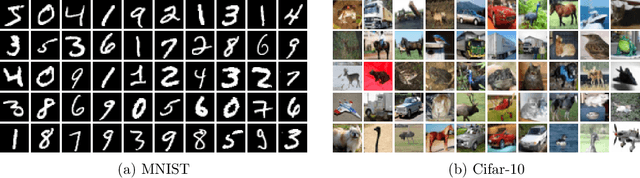 Figure 1 for Attraction-Repulsion Swarming: A Generalized Framework of t-SNE via Force Normalization and Tunable Interactions