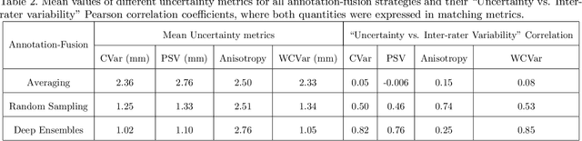 Figure 3 for Reliability of deep learning models for anatomical landmark detection: The role of inter-rater variability