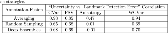 Figure 4 for Reliability of deep learning models for anatomical landmark detection: The role of inter-rater variability