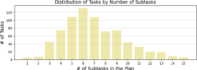 Figure 2 for Devil's Advocate: Anticipatory Reflection for LLM Agents