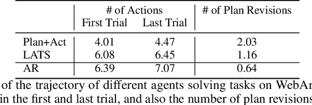 Figure 1 for Devil's Advocate: Anticipatory Reflection for LLM Agents