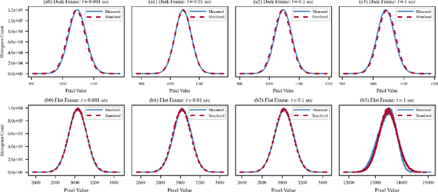 Figure 3 for Learning to See Through Dazzle