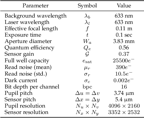 Figure 2 for Learning to See Through Dazzle