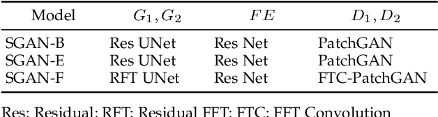 Figure 4 for Learning to See Through Dazzle
