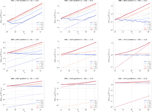 Figure 1 for Learning with Importance Weighted Variational Inference: Asymptotics for Gradient Estimators of the VR-IWAE Bound