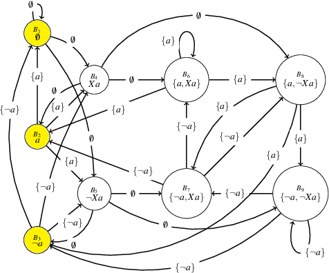 Figure 1 for 3vLTL: A Tool to Generate Automata for Three-valued LTL