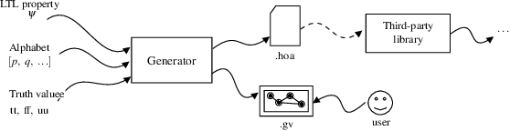 Figure 2 for 3vLTL: A Tool to Generate Automata for Three-valued LTL