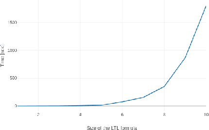 Figure 3 for 3vLTL: A Tool to Generate Automata for Three-valued LTL