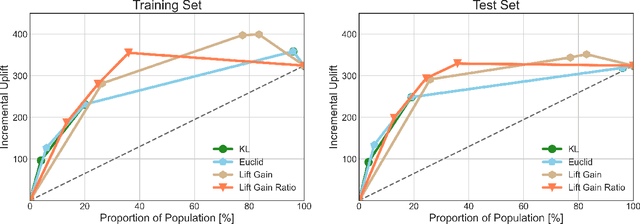 Figure 1 for Causal Inference Based Single-branch Ensemble Trees For Uplift Modeling