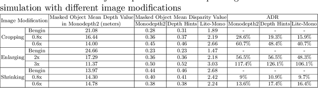 Figure 4 for Optical Lens Attack on Deep Learning Based Monocular Depth Estimation