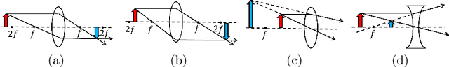 Figure 1 for Optical Lens Attack on Deep Learning Based Monocular Depth Estimation