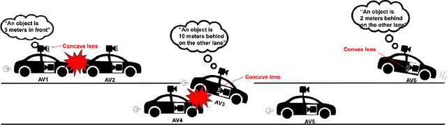 Figure 3 for Optical Lens Attack on Deep Learning Based Monocular Depth Estimation