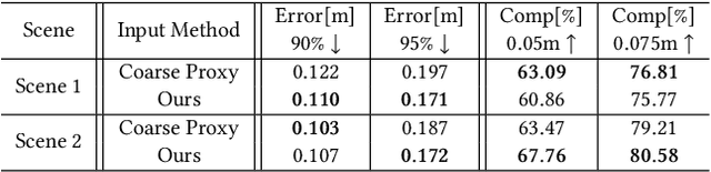 Figure 4 for Aerial Path Online Planning for Urban Scene Updation