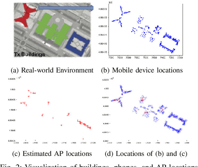 Figure 2 for A Local Machine Learning Approach for Fingerprint-based Indoor Localization