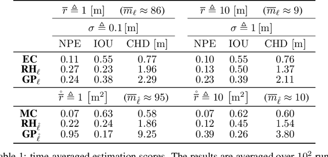 Figure 2 for Extended Object Tracking and Classification based on Linear Splines