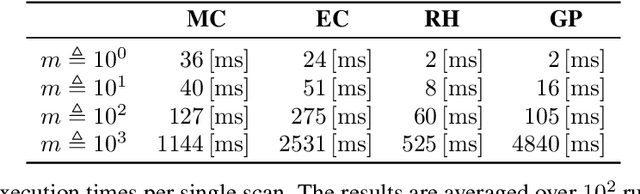 Figure 4 for Extended Object Tracking and Classification based on Linear Splines