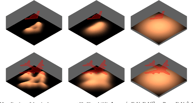 Figure 3 for Extended Object Tracking and Classification based on Linear Splines