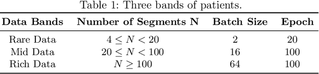 Figure 2 for Knowledge-Distilled Graph Neural Networks for Personalized Epileptic Seizure Detection