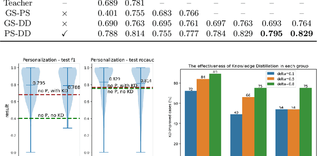Figure 4 for Knowledge-Distilled Graph Neural Networks for Personalized Epileptic Seizure Detection