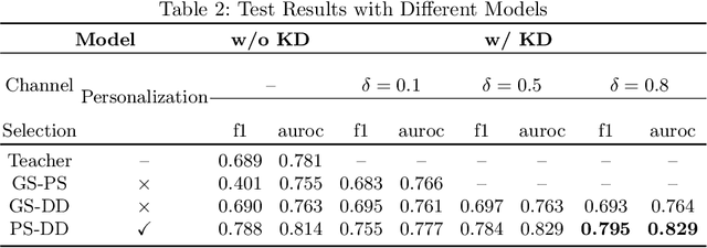 Figure 3 for Knowledge-Distilled Graph Neural Networks for Personalized Epileptic Seizure Detection