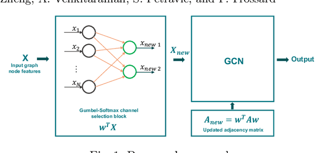 Figure 1 for Knowledge-Distilled Graph Neural Networks for Personalized Epileptic Seizure Detection