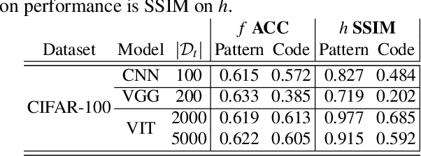 Figure 2 for Memory Backdoor Attacks on Neural Networks