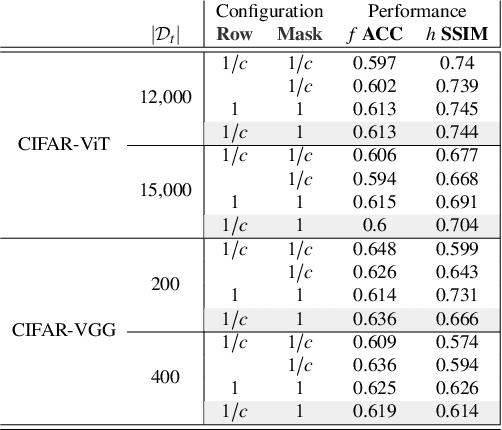 Figure 4 for Memory Backdoor Attacks on Neural Networks