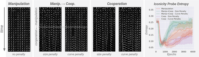 Figure 2 for Visual Theory of Mind Enables the Invention of Writing Systems
