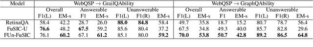 Figure 2 for Robust Few-shot Transfer Learning for Knowledge Base Question Answering with Unanswerable Questions