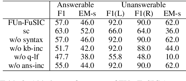 Figure 4 for Robust Few-shot Transfer Learning for Knowledge Base Question Answering with Unanswerable Questions