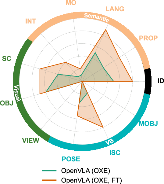 Figure 3 for A Taxonomy for Evaluating Generalist Robot Policies