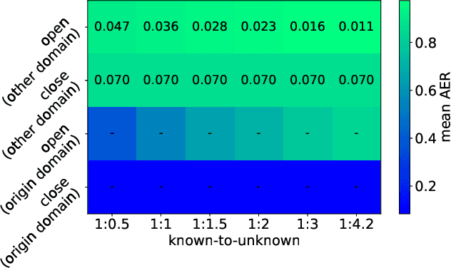 Figure 3 for Robustness-enhanced Myoelectric Control with GAN-based Open-set Recognition