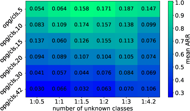 Figure 4 for Robustness-enhanced Myoelectric Control with GAN-based Open-set Recognition